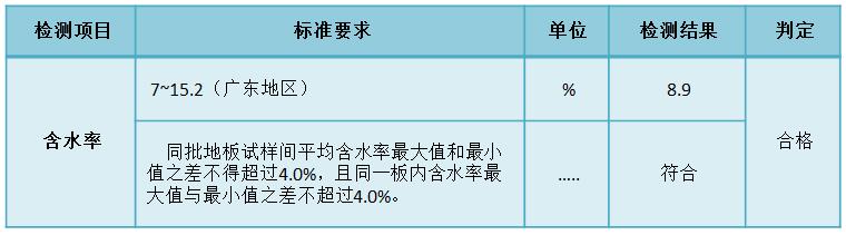 装修时如何科学选购实木地板，合理规避选购误区