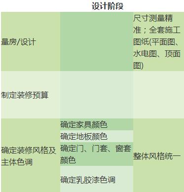 新房装修材料购买顺序表，六月要开工的留着吧！照着做省事又省心