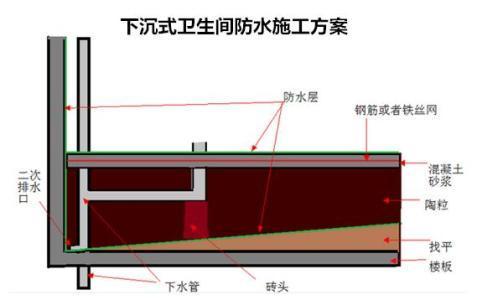 下沉式卫生间是回填还是架空？听老师傅说的准没错