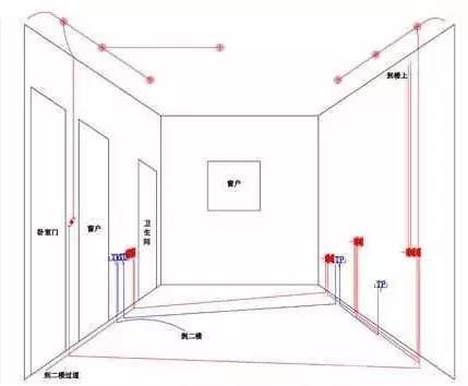 室内暗线走线示意图图片