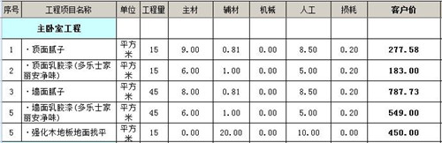  90平装修要花多少钱 90平三室一厅家装预算表 0 