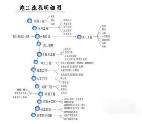 完整版2018年详细新房装修流程，这20步缺一不可！收藏版