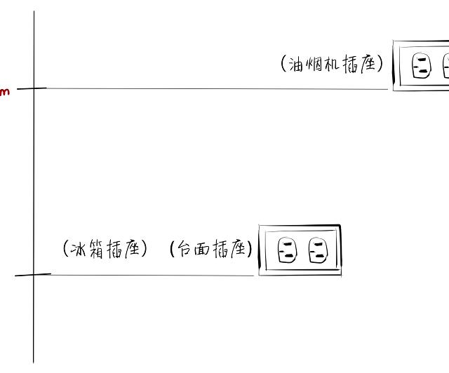 开关插座到底该装多少？一张手绘说清楚