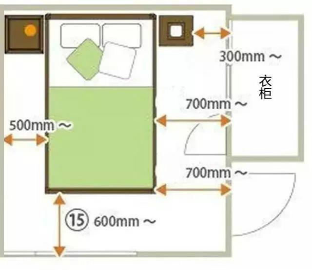 最全家居人体工程尺寸图，赶紧收下！