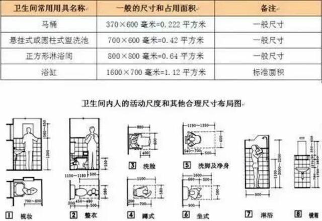 最全家居人体工程尺寸图，赶紧收下！