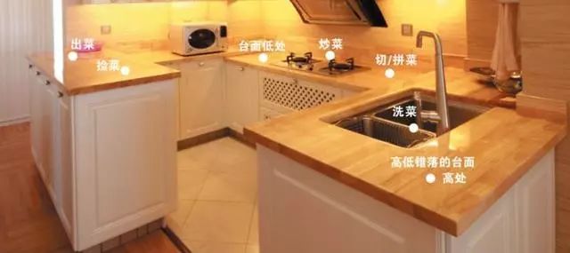 厨房8大装修经验+4类厨房动线设计！厨房装修不再有问题！一网打尽！