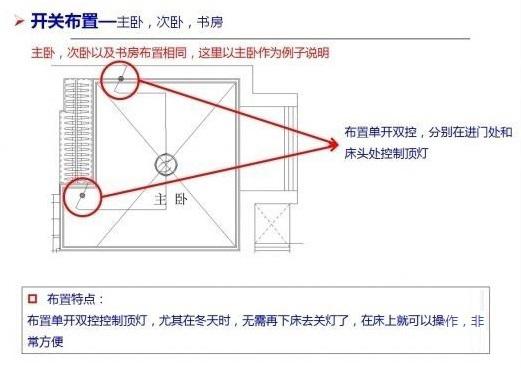 最全3室2厅新房插座布局，这么走心的干货，只能收藏