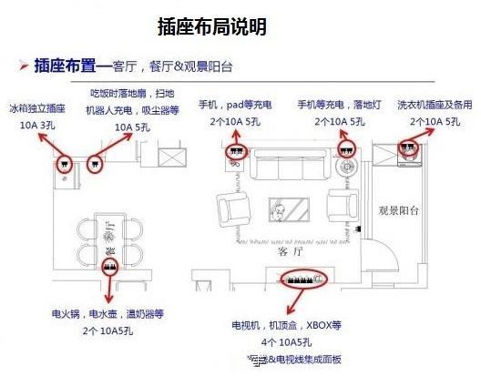 最全3室2厅新房插座布局，这么走心的干货，只能收藏