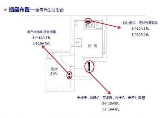 最全3室2厅新房插座布局，这么走心的干货，只能收藏