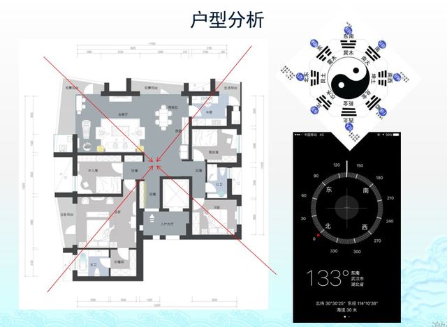 户型八卦