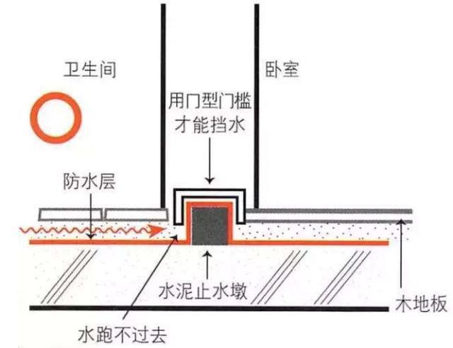 卫生间过门石剖面图图片