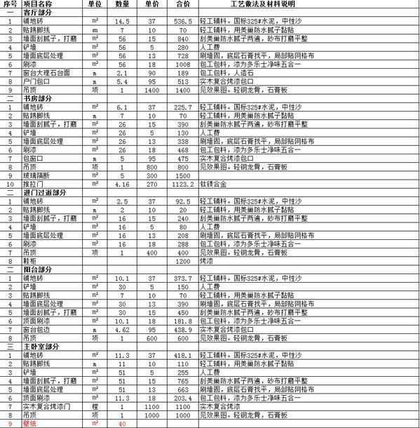 90后小姑娘精打细算4.59W装两室一厅：附设计和报价单，照搬参考