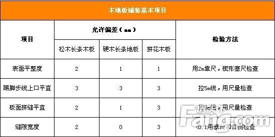 枫雅装饰倾情分享：木地板验收攻略