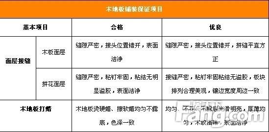 枫雅装饰倾情分享：木地板验收攻略