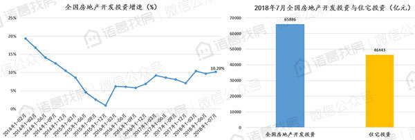 全国房地产开发经营数据解读：开发投资止跌回涨，销售额连续三个月上涨，住宅价格环比持平全国房地产开发经营数据解读：开发投资止跌回涨，住宅价格环比持平