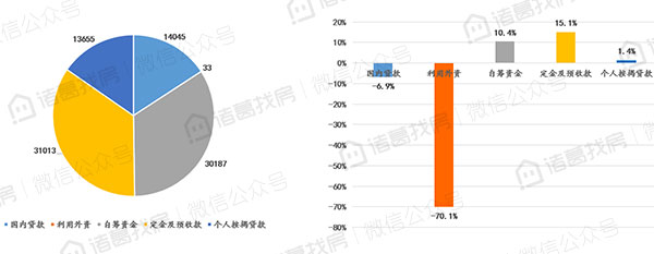 全国房地产开发经营数据解读：开发投资止跌回涨，销售额连续三个月上涨，住宅价格环比持平全国房地产开发经营数据解读：开发投资止跌回涨，住宅价格环比持平