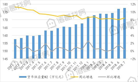 按揭贷款增量略高于去年同期，社会融资规模小幅下降