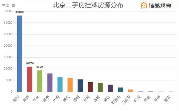 北京楼市周报近郊区二手房挂牌价持续两周回落，刚需上车好时机？