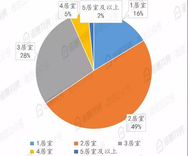 北京二手住宅市场热度不减，8月累计成交15036套，同比上涨95%