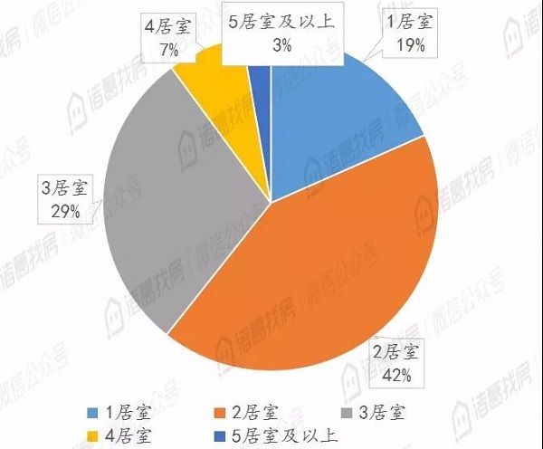 北京二手住宅市场热度不减，8月累计成交15036套，同比上涨95%