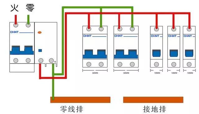 七大心得 开关插座安装不留遗憾