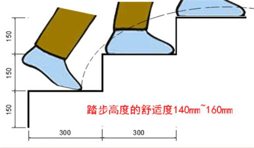 楼梯踏步计算公式图解