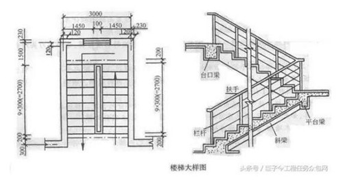 楼梯踏步计算公式图解