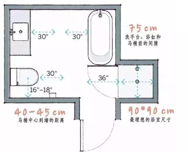 别再头疼了！5㎡以下卫生间这样布局最实用！老设计20年经验总结