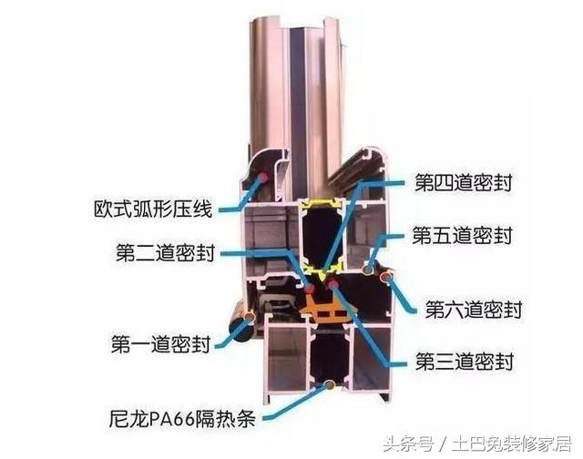 涨知识，断桥铝门窗叫断桥的原因，竟是这么来的，用处太大了！