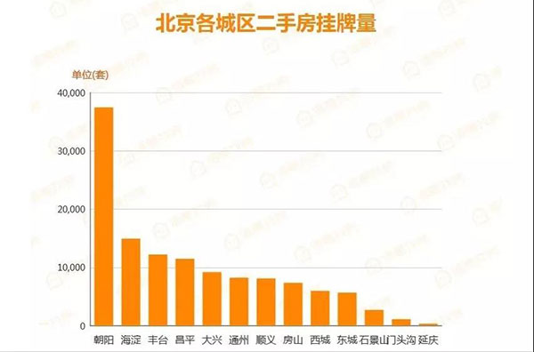 周报国庆放假，楼市也放价，北京多城区二手房均价纷纷下降