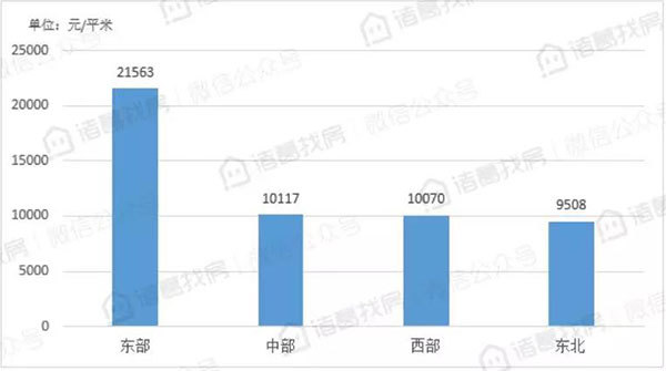 9月100个重点城市二手房挂牌均价15329元/平米，环比下跌城市近半，市场降温显现