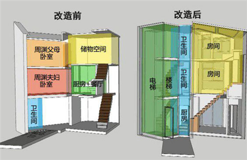 梦想改造家费用怎么算