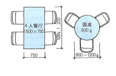 日本设计师30年经验总结 选餐桌该注意什么