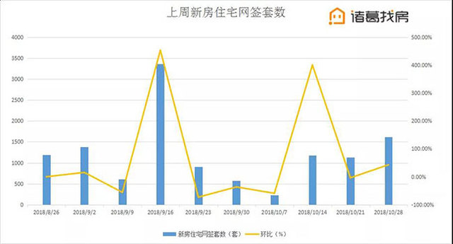 北京楼市周报二手房挂牌均价连续4周下降，房地产“凛冬”将至？