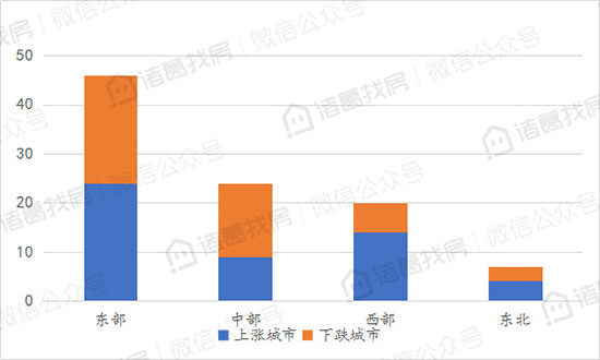 100个重点城市10月二手住宅挂牌均价15314元/平方米，连续两月下跌，但城市房价走势分化严重