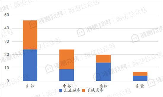 100个重点城市10月二手住宅挂牌均价15314元/平方米，连续两月下跌，但城市房价走势分化严重