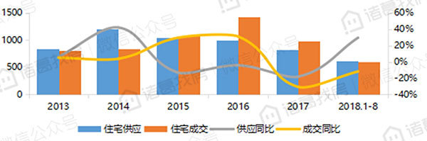 “金九银十”成交未被拉升，市场成交增速放缓