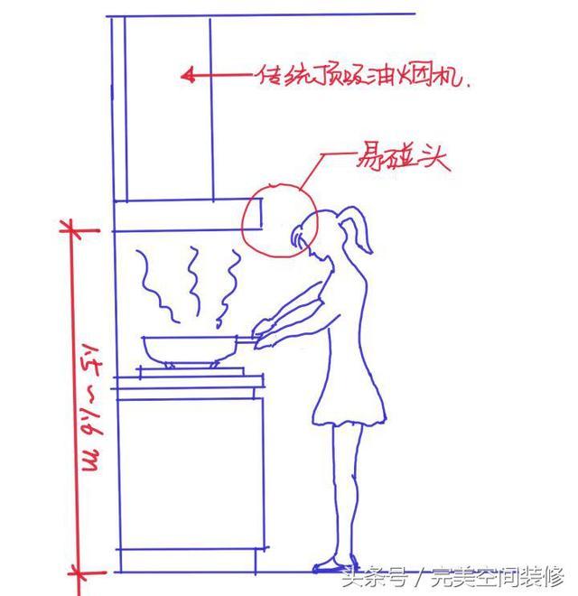 做饭更舒服更人性化，橱柜可以这样设计！