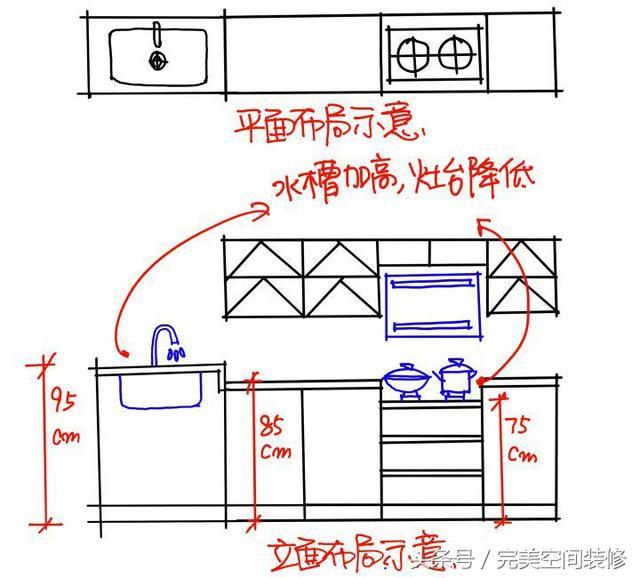 做饭更舒服更人性化，橱柜可以这样设计！