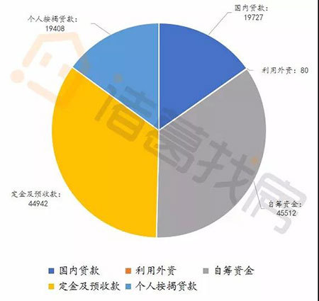 诸葛找房解读全国房地产数据：开发投资增速稳中有降，“银十”商品房销售增速继续收窄