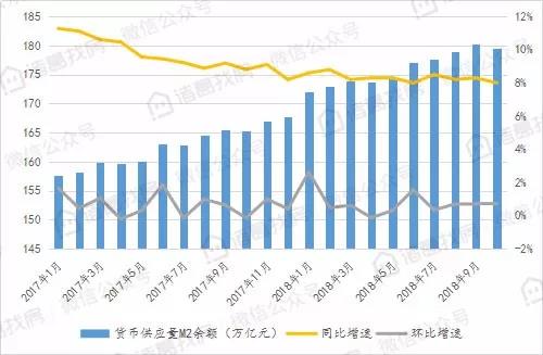 按揭贷款增量连续三月下滑，居民短期贷款增幅持续扩大需关注真实用途