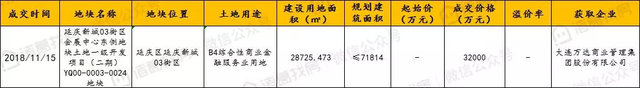 北京楼市周报|二手房降价城区高达8城，远多于涨价城区