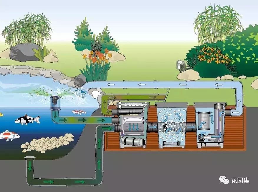花园循环水系设计图片
