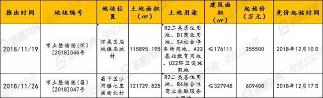 北京楼市周报二手房挂牌价小幅回升，涨价房源量环比上期上涨25%