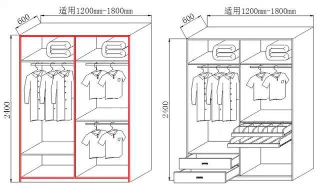 定制衣柜的详细图解