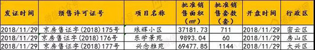 北京楼市周报北京市场单日成交额创历史新高，二手住宅挂牌价多城下跌