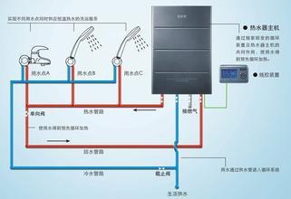 冷热水管。。热水循环水工艺 4629787
