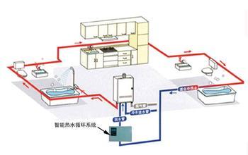 冷热水管。。热水循环水工艺 4629788