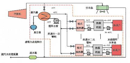 冷热水管。。热水循环水工艺 4629785