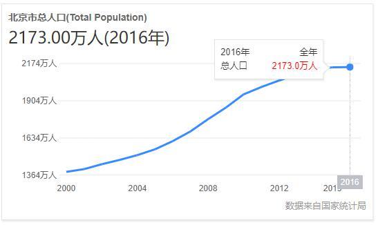 未来哪些城市的房子更受欢迎？这个影响因素不能忽视！